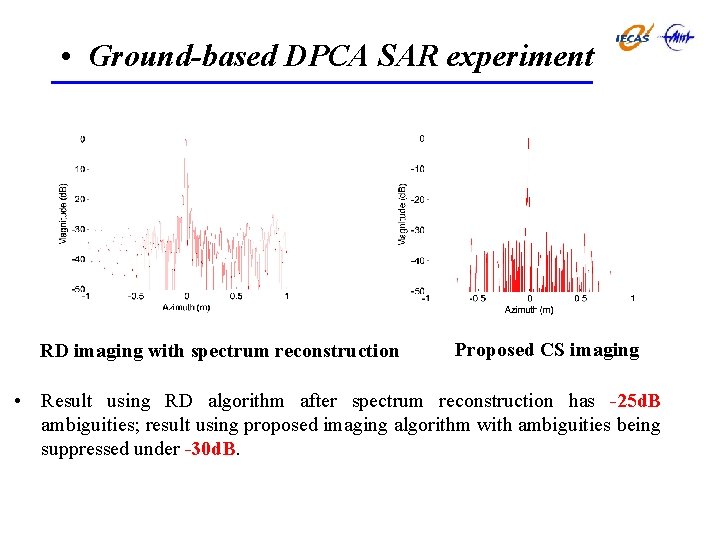  • Ground-based DPCA SAR experiment RD imaging with spectrum reconstruction Proposed CS imaging