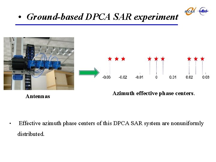  • Ground-based DPCA SAR experiment Antennas • Azimuth effective phase centers. Effective azimuth