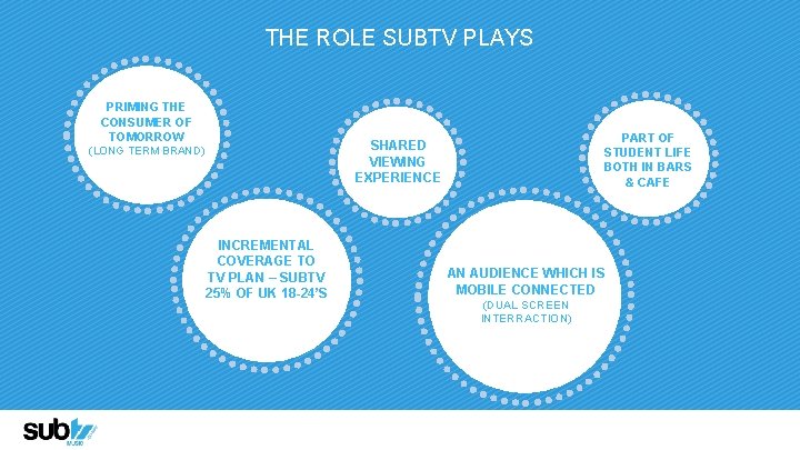 THE ROLE SUBTV PLAYS PRIMING THE CONSUMER OF TOMORROW PART OF STUDENT LIFE BOTH
