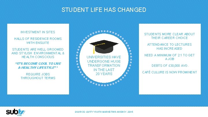 STUDENT LIFE HAS CHANGED INVESTMENT IN SITES STUDENTS MORE CLEAR ABOUT THEIR CAREER CHOICE