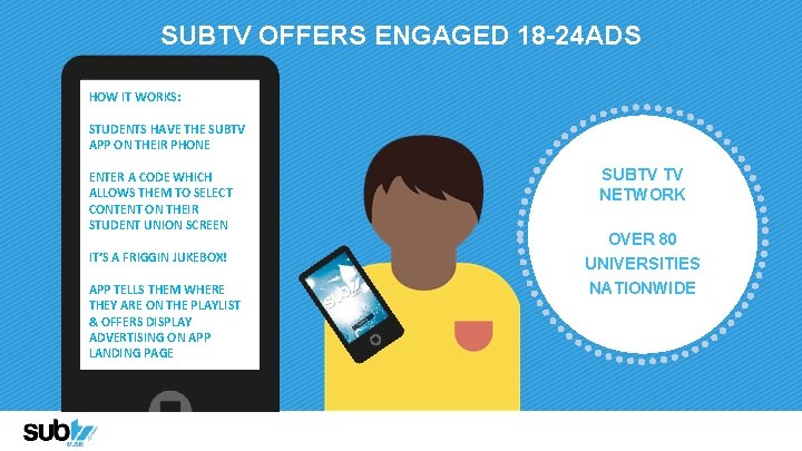 SUBTV OFFERS ENGAGED 18 -24 ADS HOW IT WORKS: STUDENTS HAVE THE SUBTV APP