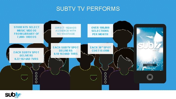 SUBTV TV PERFORMS STUDENTS SELECT MUSIC VIDEOS FROM LIBRARY OF 7, 000+ VIDEOS EACH