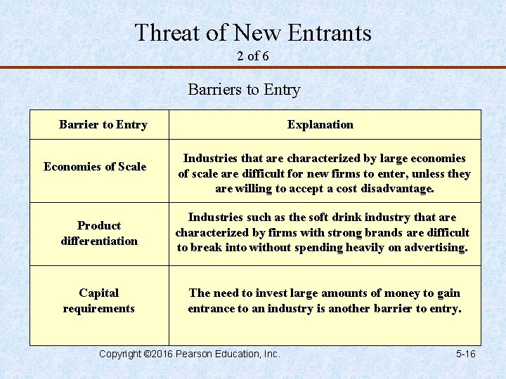 Threat of New Entrants 2 of 6 Barriers to Entry Barrier to Entry Economies