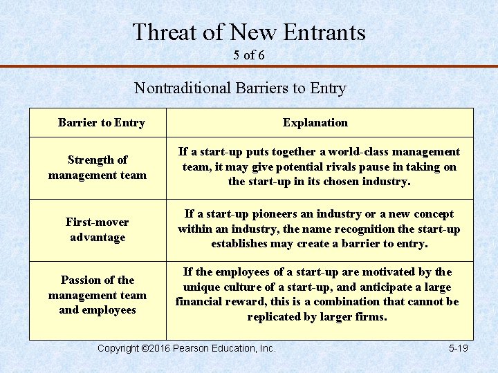 Threat of New Entrants 5 of 6 Nontraditional Barriers to Entry Barrier to Entry