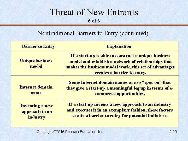 Threat of New Entrants 6 of 6 Nontraditional Barriers to Entry (continued) Barrier to