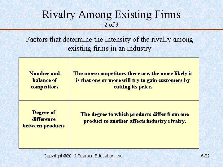 Rivalry Among Existing Firms 2 of 3 Factors that determine the intensity of the