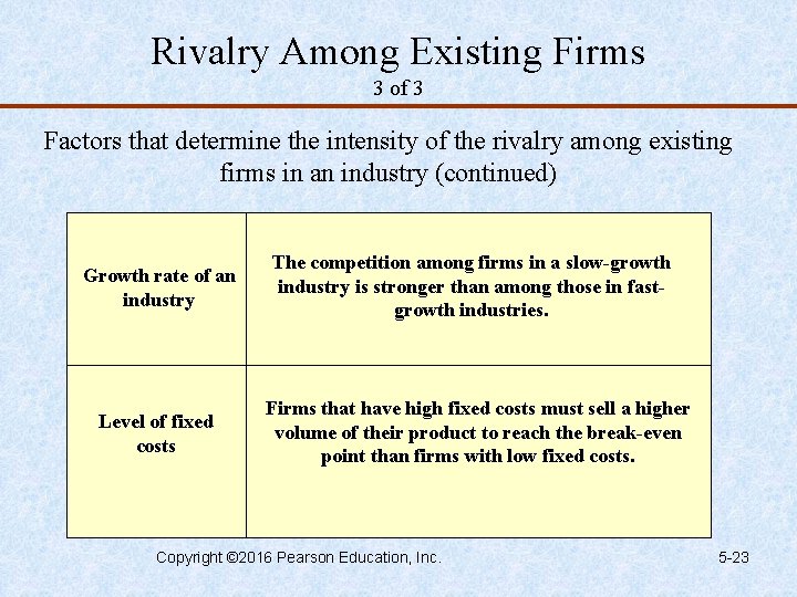 Rivalry Among Existing Firms 3 of 3 Factors that determine the intensity of the