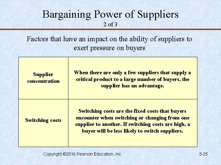 Bargaining Power of Suppliers 2 of 3 Factors that have an impact on the