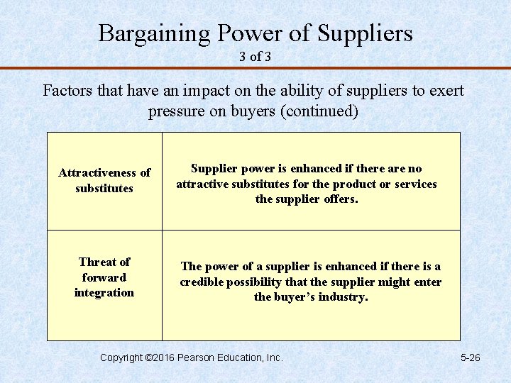 Bargaining Power of Suppliers 3 of 3 Factors that have an impact on the