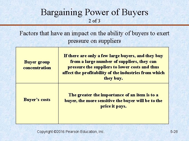 Bargaining Power of Buyers 2 of 3 Factors that have an impact on the