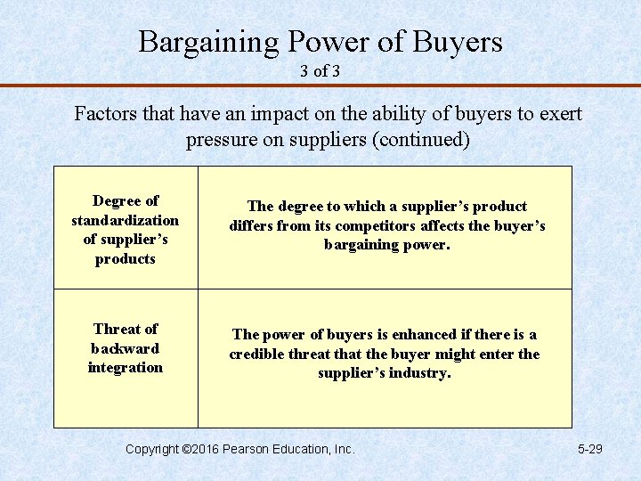 Bargaining Power of Buyers 3 of 3 Factors that have an impact on the