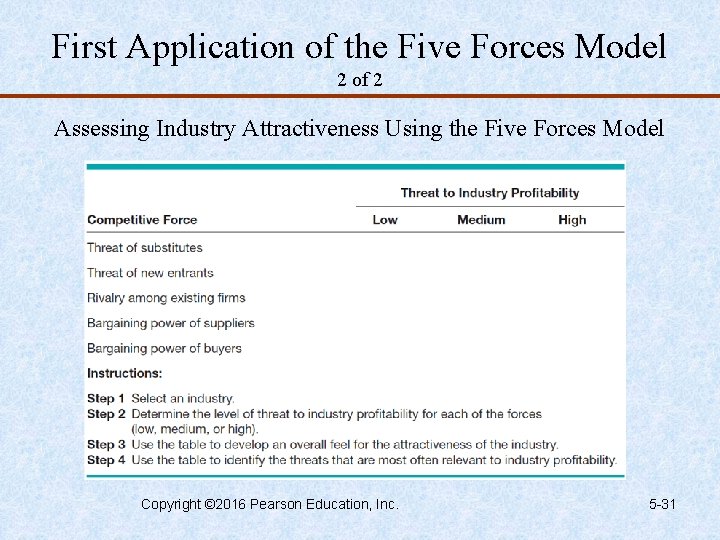 First Application of the Five Forces Model 2 of 2 Assessing Industry Attractiveness Using