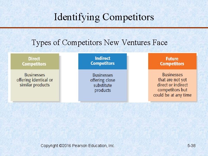 Identifying Competitors Types of Competitors New Ventures Face Copyright © 2016 Pearson Education, Inc.
