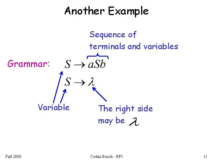 Another Example Sequence of terminals and variables Grammar: Variable Fall 2006 The right side