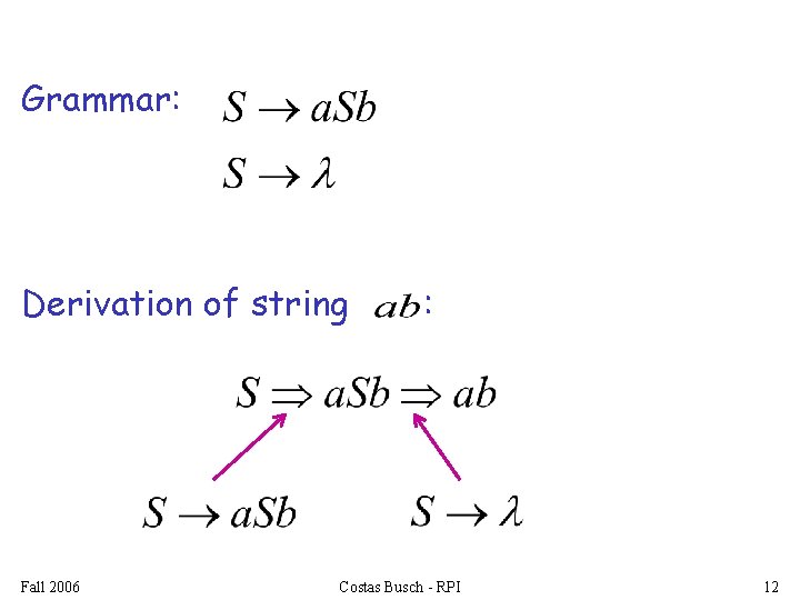 Grammar: Derivation of string Fall 2006 : Costas Busch - RPI 12 