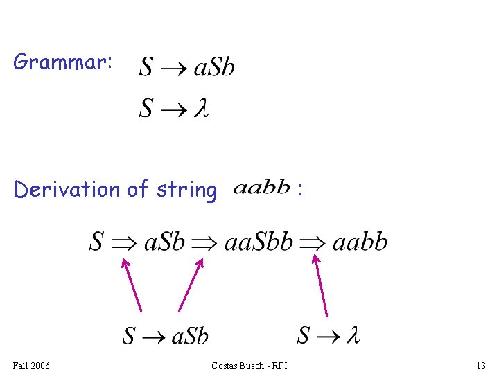 Grammar: Derivation of string Fall 2006 Costas Busch - RPI : 13 