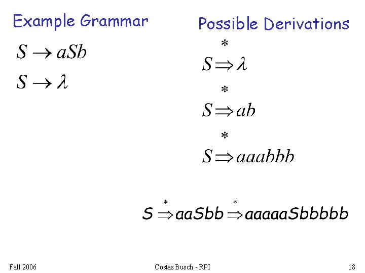 Example Grammar Fall 2006 Possible Derivations Costas Busch - RPI 18 