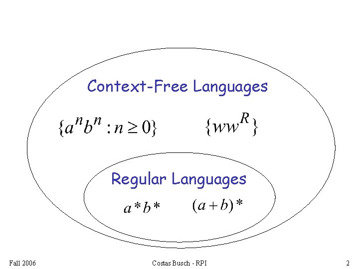 Context-Free Languages Regular Languages Fall 2006 Costas Busch - RPI 2 