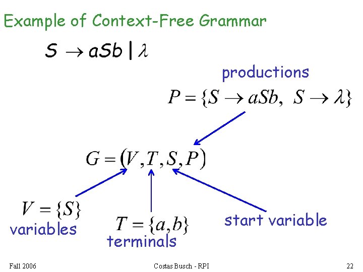 Example of Context-Free Grammar productions variables Fall 2006 terminals Costas Busch - RPI start