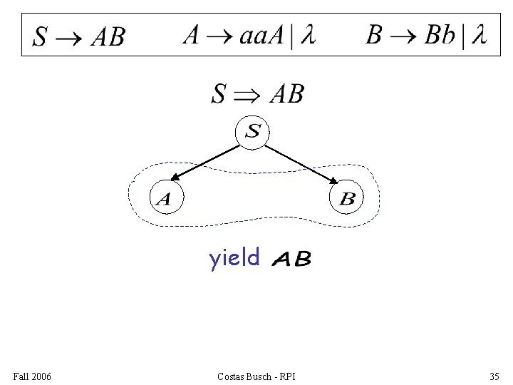 yield Fall 2006 Costas Busch - RPI 35 