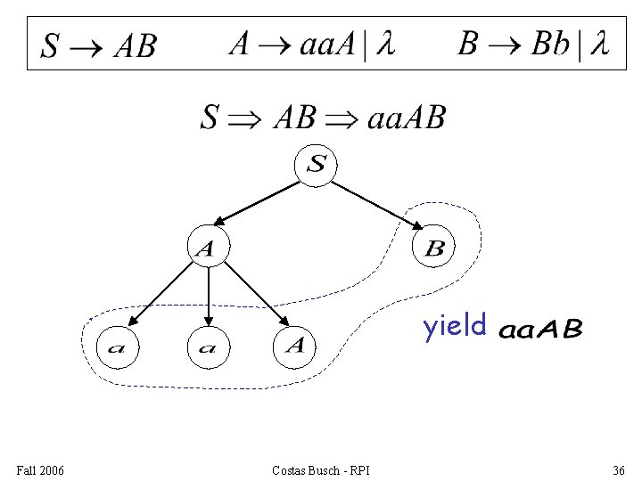 yield Fall 2006 Costas Busch - RPI 36 