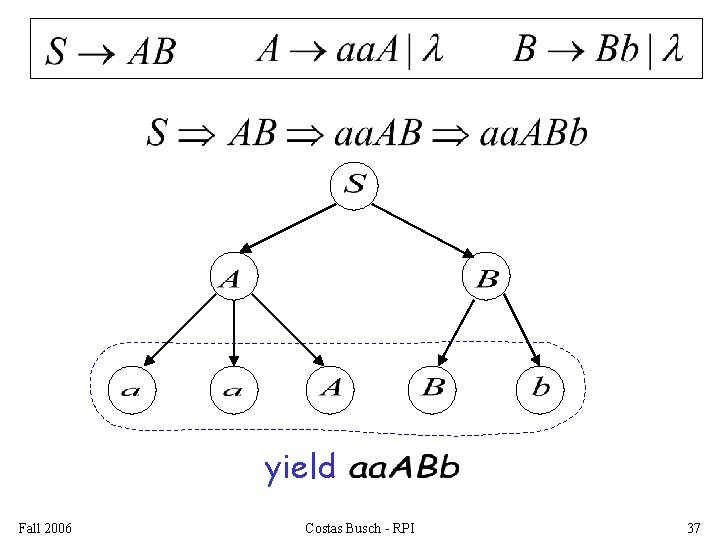 yield Fall 2006 Costas Busch - RPI 37 