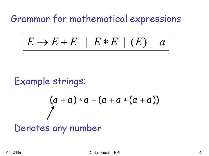 Grammar for mathematical expressions Example strings: Denotes any number Fall 2006 Costas Busch -