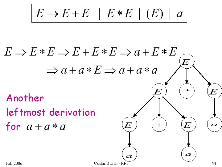 Another leftmost derivation for Fall 2006 Costas Busch - RPI 44 