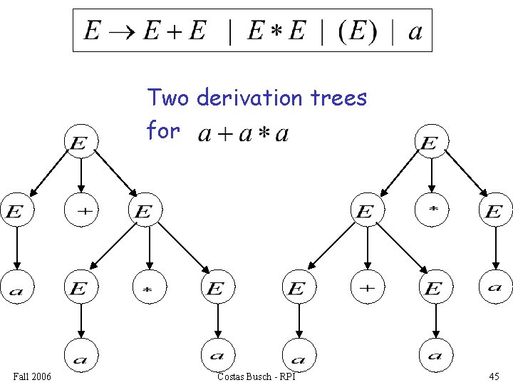 Two derivation trees for Fall 2006 Costas Busch - RPI 45 