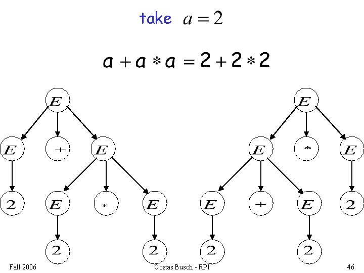 take Fall 2006 Costas Busch - RPI 46 