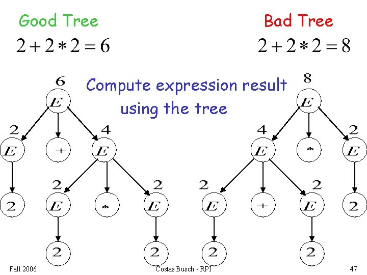 Good Tree Bad Tree Compute expression result using the tree Fall 2006 Costas Busch