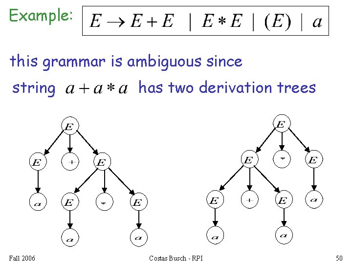Example: this grammar is ambiguous since string Fall 2006 has two derivation trees Costas