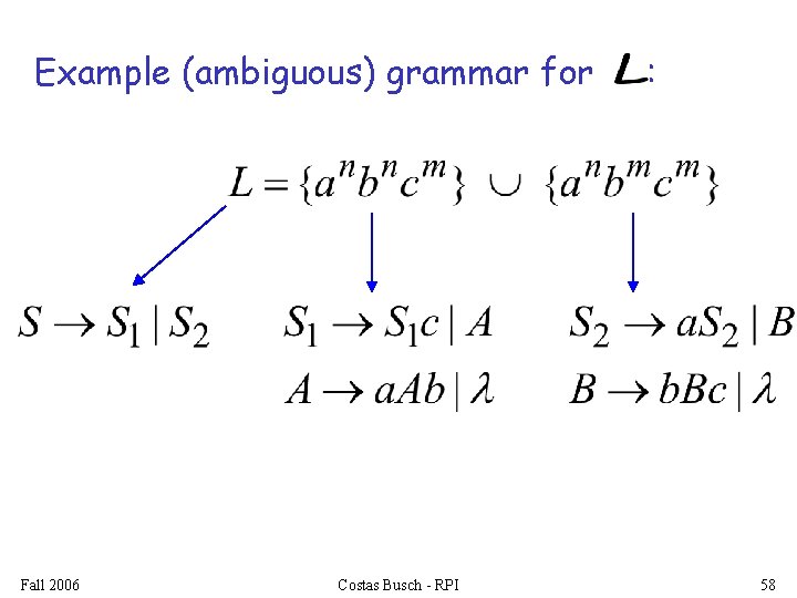 Example (ambiguous) grammar for Fall 2006 Costas Busch - RPI : 58 