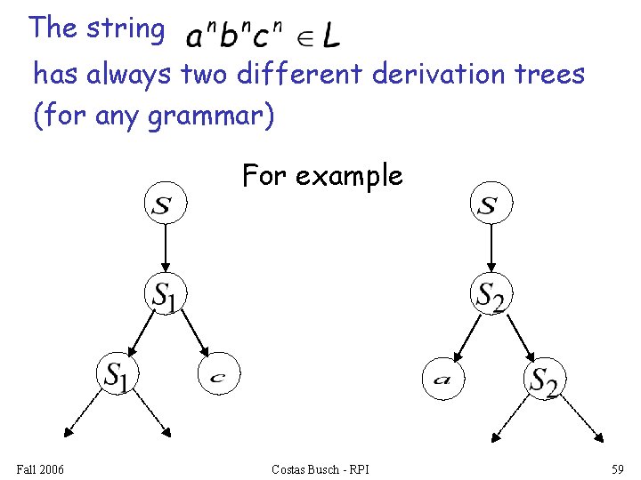 The string has always two different derivation trees (for any grammar) For example Fall