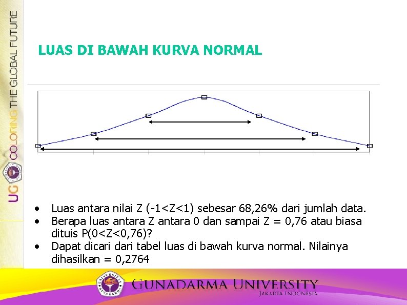 LUAS DI BAWAH KURVA NORMAL 68, 26% 95, 44% 99, 74% -3 -3 -2