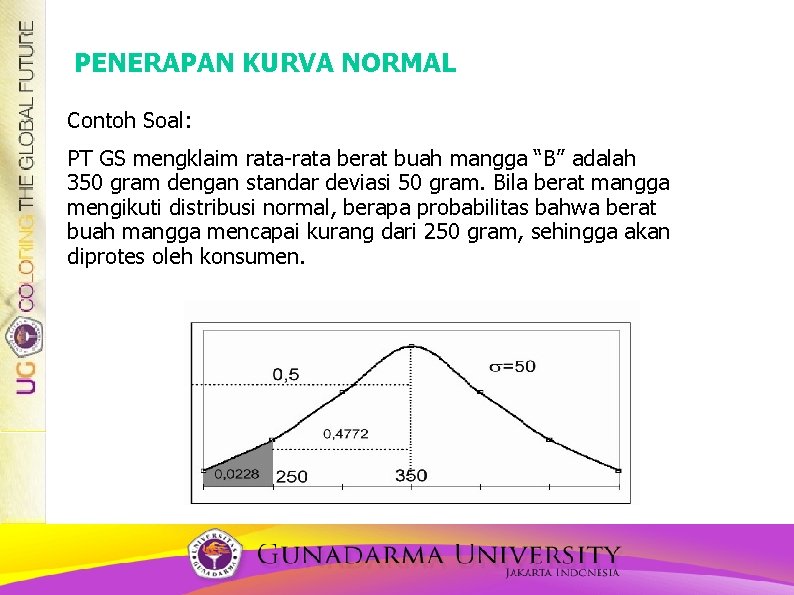 PENERAPAN KURVA NORMAL Contoh Soal: PT GS mengklaim rata-rata berat buah mangga “B” adalah