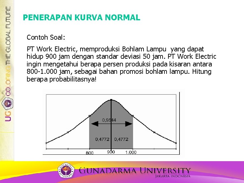 PENERAPAN KURVA NORMAL Contoh Soal: PT Work Electric, memproduksi Bohlam Lampu yang dapat hidup