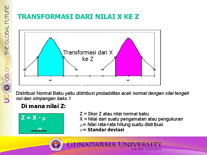 TRANSFORMASI DARI NILAI X KE Z Transformasi dari X ke Z x z Distribusi