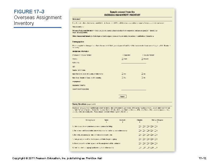 FIGURE 17– 3 Overseas Assignment Inventory Copyright © 2011 Pearson Education, Inc. publishing as
