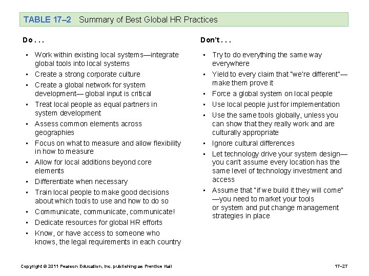 TABLE 17– 2 Summary of Best Global HR Practices Do. . . • Work