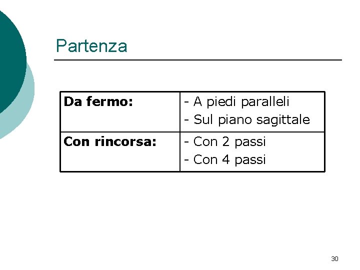 Partenza Da fermo: - A piedi paralleli - Sul piano sagittale Con rincorsa: - Partenza Da fermo: - A piedi paralleli - Sul piano sagittale Con rincorsa: -