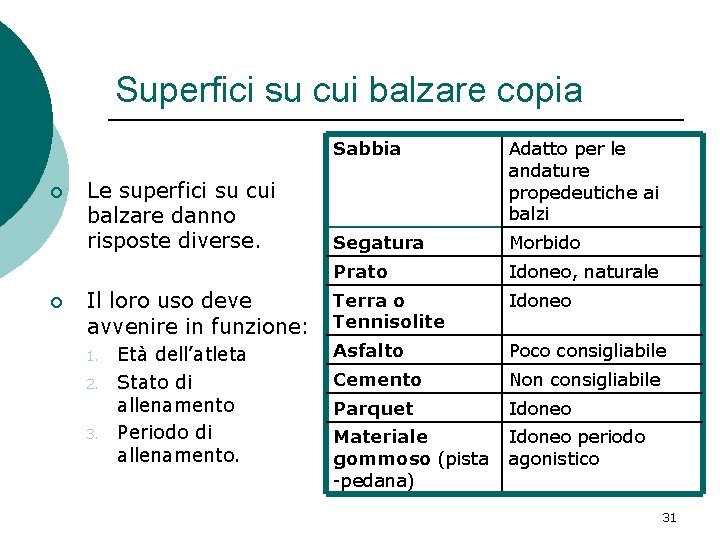 Superfici su cui balzare copia ¡ ¡ Le superfici su cui balzare danno risposte Superfici su cui balzare copia ¡ ¡ Le superfici su cui balzare danno risposte