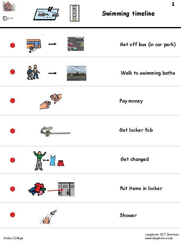 1 Swimming timeline Get off bus (in car park) Walk to swimming baths Pay