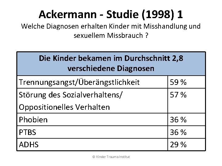 Ackermann - Studie (1998) 1 Welche Diagnosen erhalten Kinder mit Misshandlung und sexuellem Missbrauch