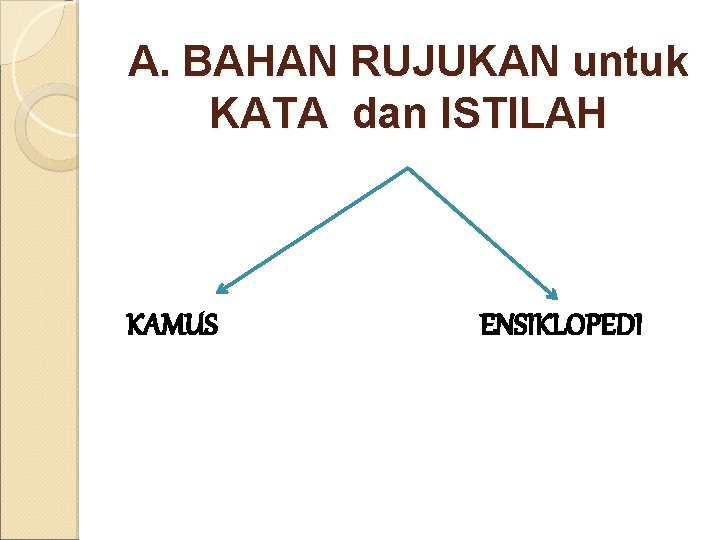 A. BAHAN RUJUKAN untuk KATA dan ISTILAH KAMUS ENSIKLOPEDI 