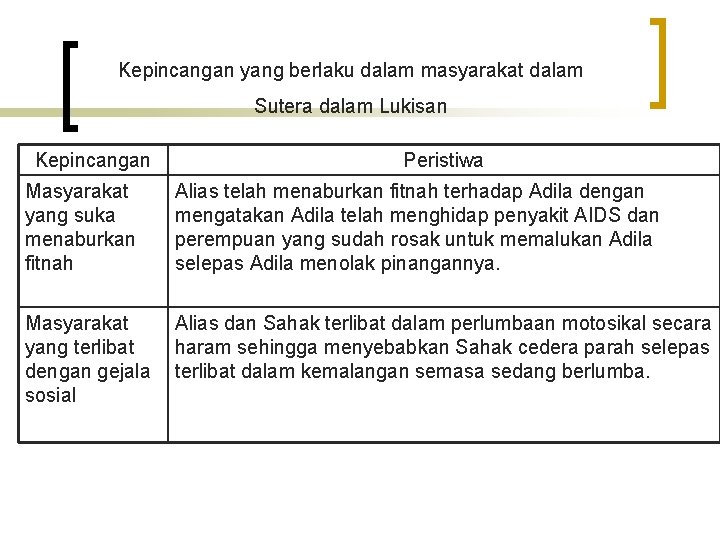 Kepincangan yang berlaku dalam masyarakat dalam Sutera dalam Lukisan Kepincangan Peristiwa Masyarakat yang suka
