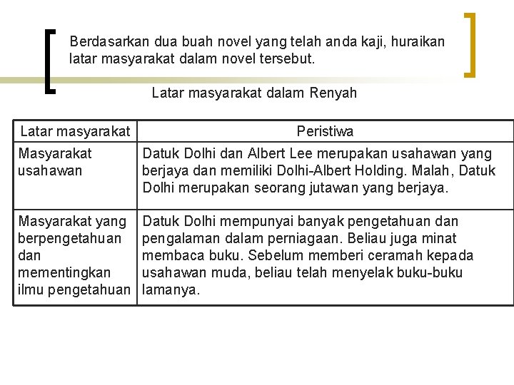 Berdasarkan dua buah novel yang telah anda kaji, huraikan latar masyarakat dalam novel tersebut.
