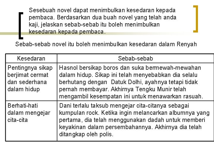 Sesebuah novel dapat menimbulkan kesedaran kepada pembaca. Berdasarkan dua buah novel yang telah anda