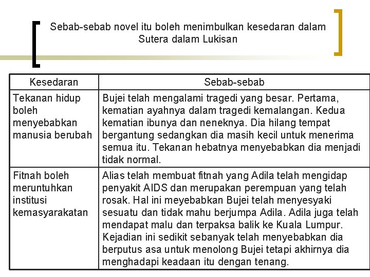 Sebab-sebab novel itu boleh menimbulkan kesedaran dalam Sutera dalam Lukisan Kesedaran Sebab-sebab Tekanan hidup