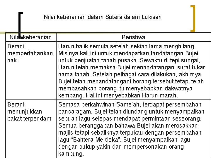 Nilai keberanian dalam Sutera dalam Lukisan Nilai keberanian Peristiwa Berani Harun balik semula setelah